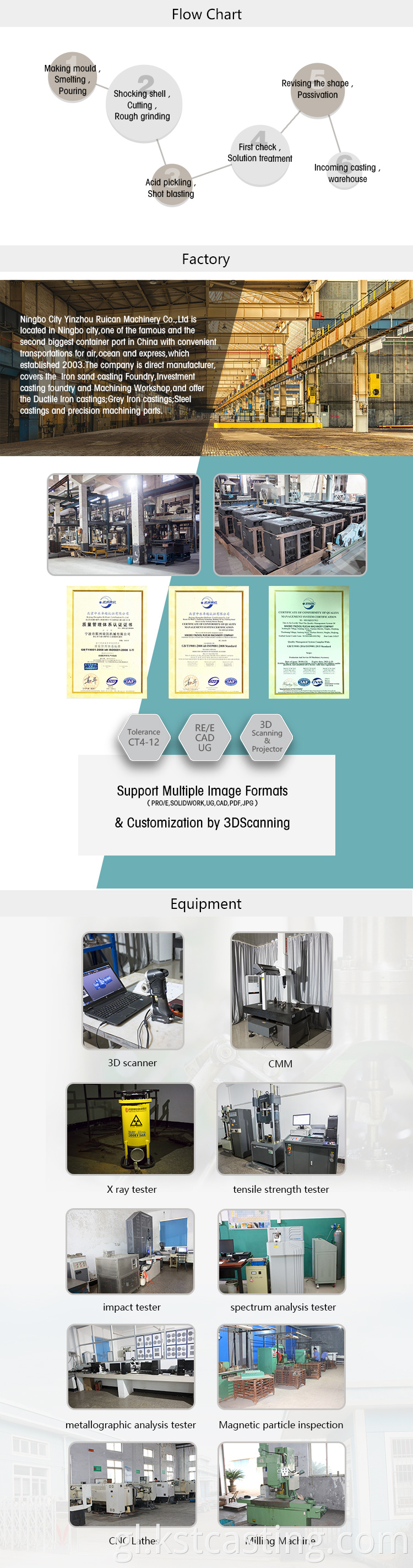 Servizos de fabricación de mecanizado personalizado OEM Pezas de aliaxe de aluminio de magnesio de ferro de ferro personalizadas